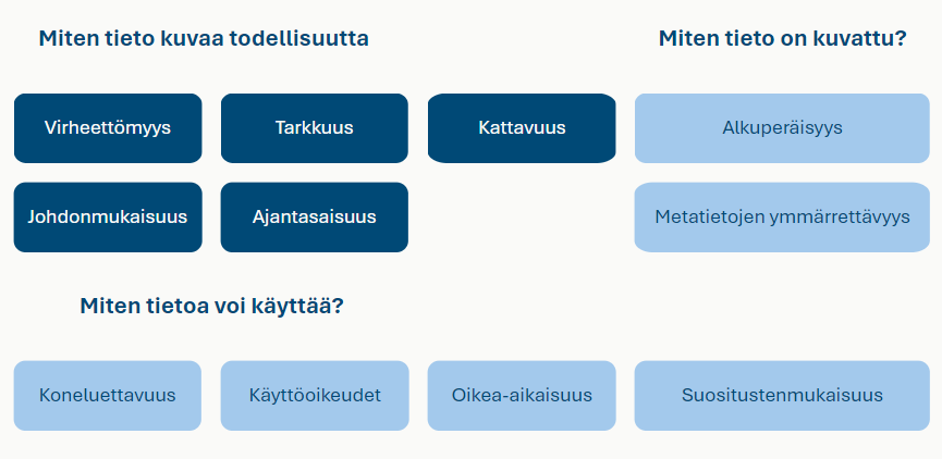 Tiedon laatukriteerien kaaviokuva.