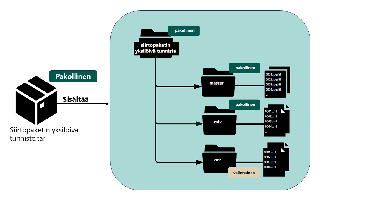 digitoidut tar 2025.png
