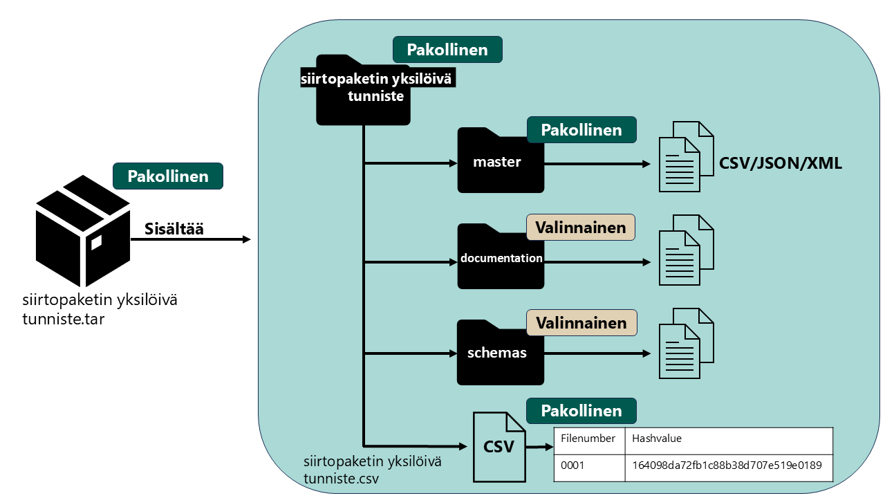 rakenteiset 2025.png