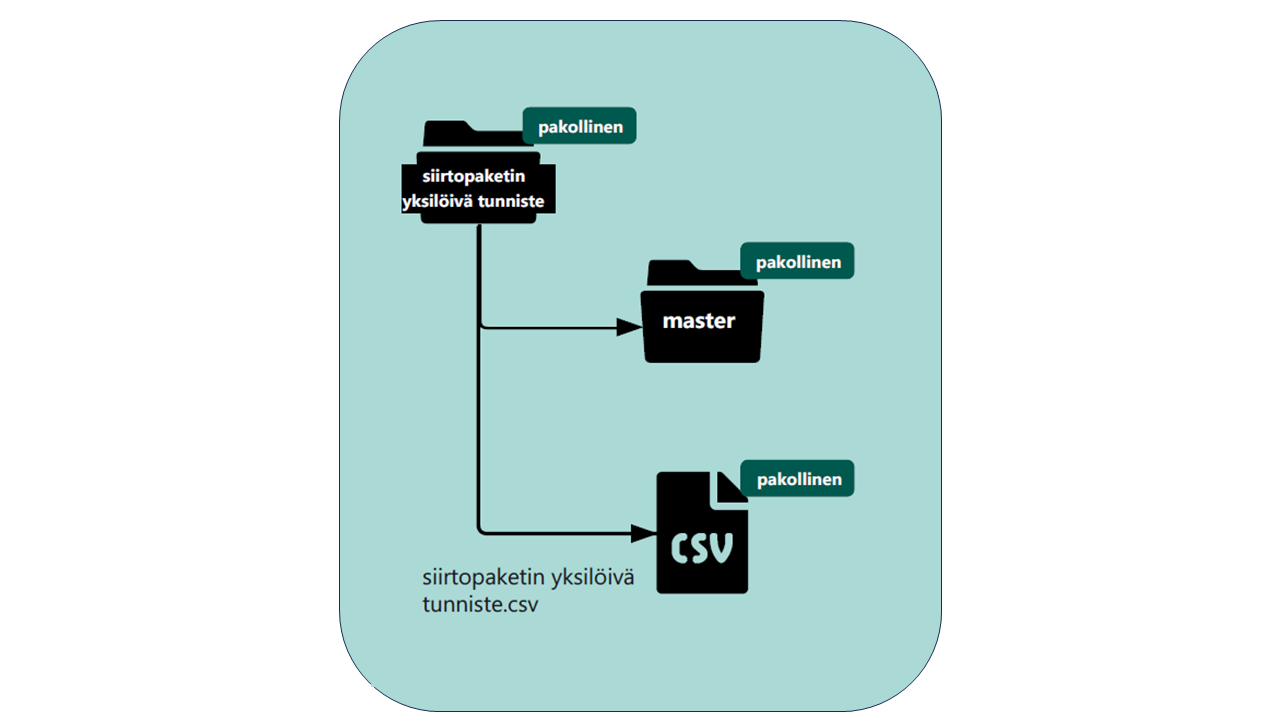 muut digitaaliset kansiorakenne 2025.png