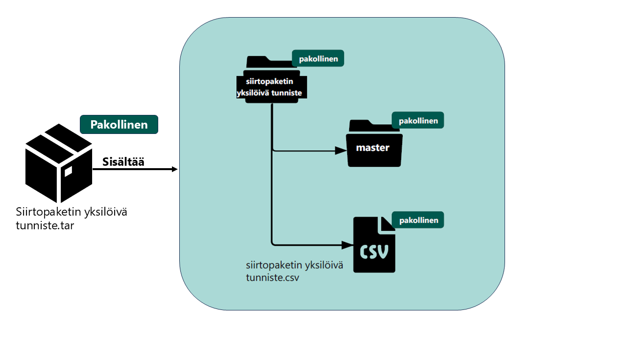 muut digitaaliset paketti 2025.png