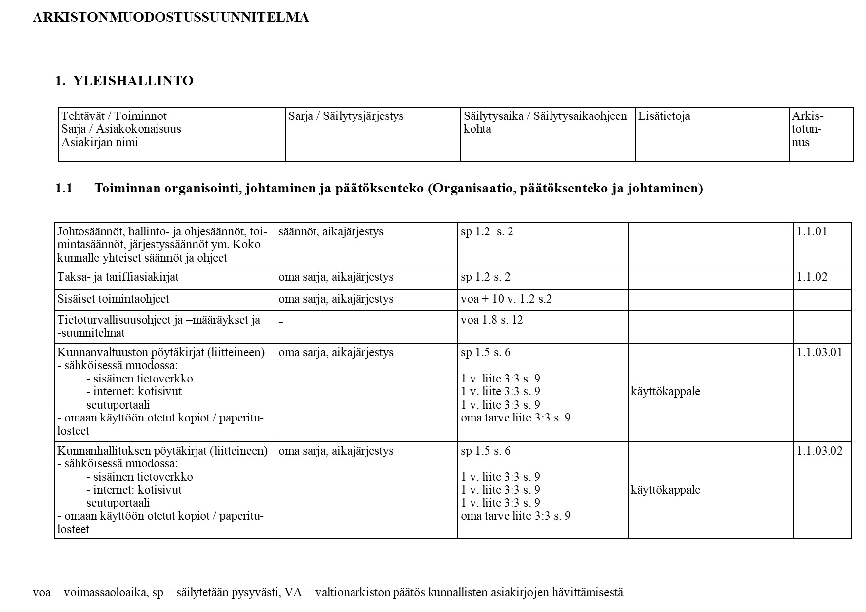 Esimerkkikuva arkistonmuodostussuunnitelmasta