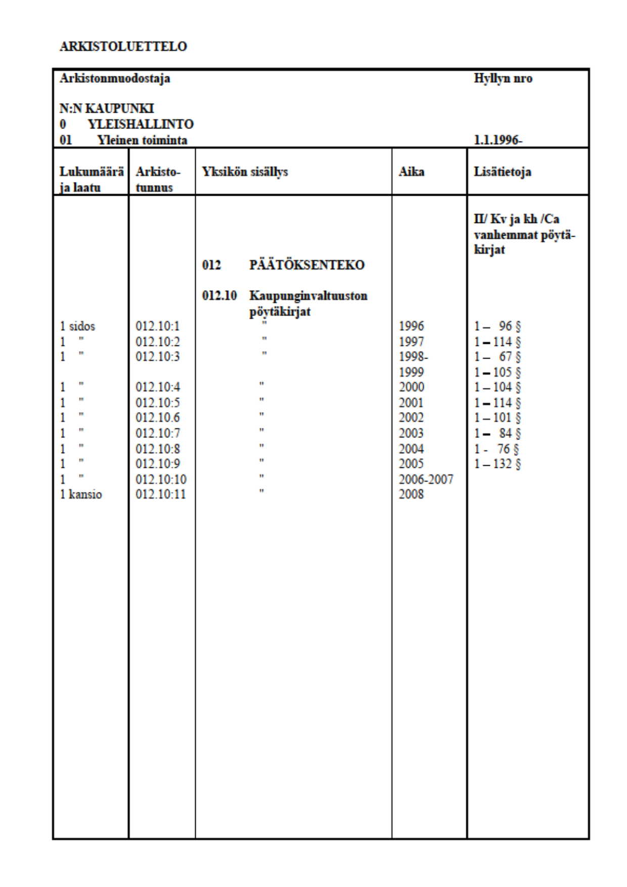 Esimerkki arkistoluettelosta